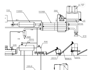 Schematic diagram of equipment layout for livestock and poultry innocuous treatment process