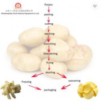 Automatic potato chip production line flavour potato chips production line